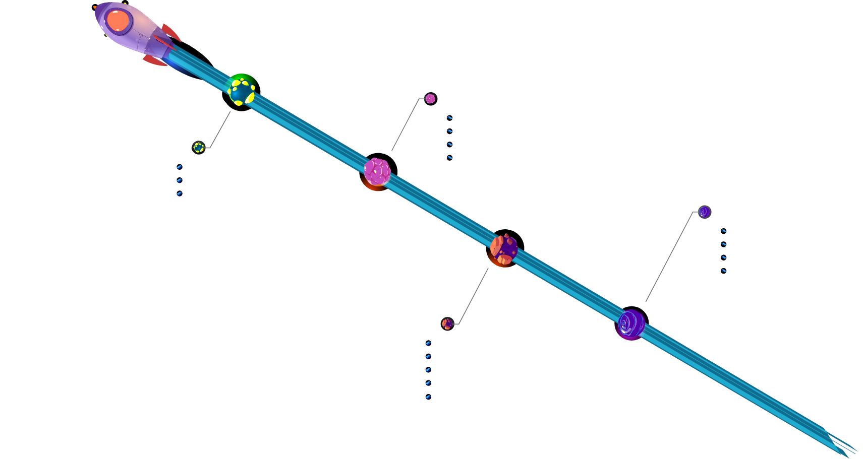 roadmap